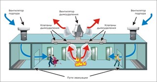 Монтаж системы дымоудаления в Куйбышеве в октябре